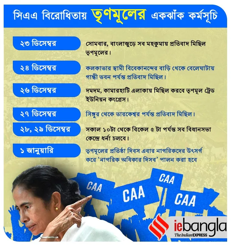 tmc,  তৃণমূল