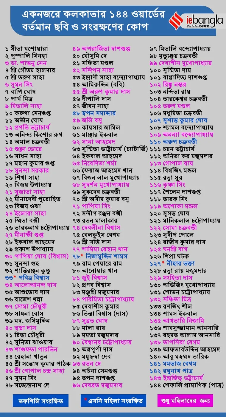 kmc,  কলকাতা পুরসভা