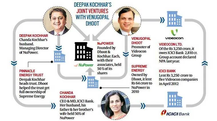 chanda kochar, icici bank scam