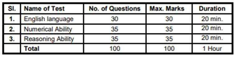 sbi exam pattern