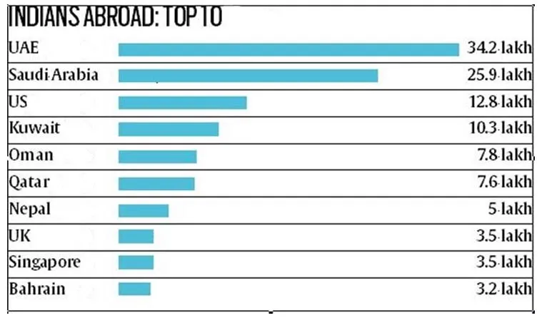 indians abroad nri