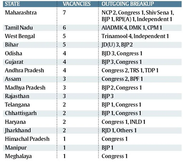 Rajya Sabha Vote