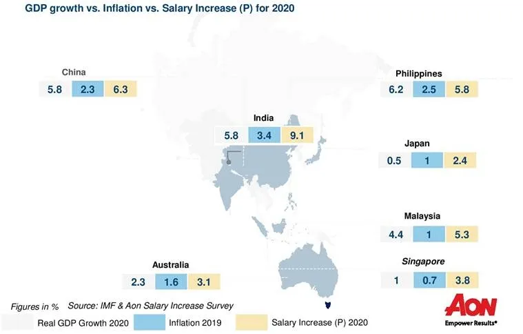 salary2
