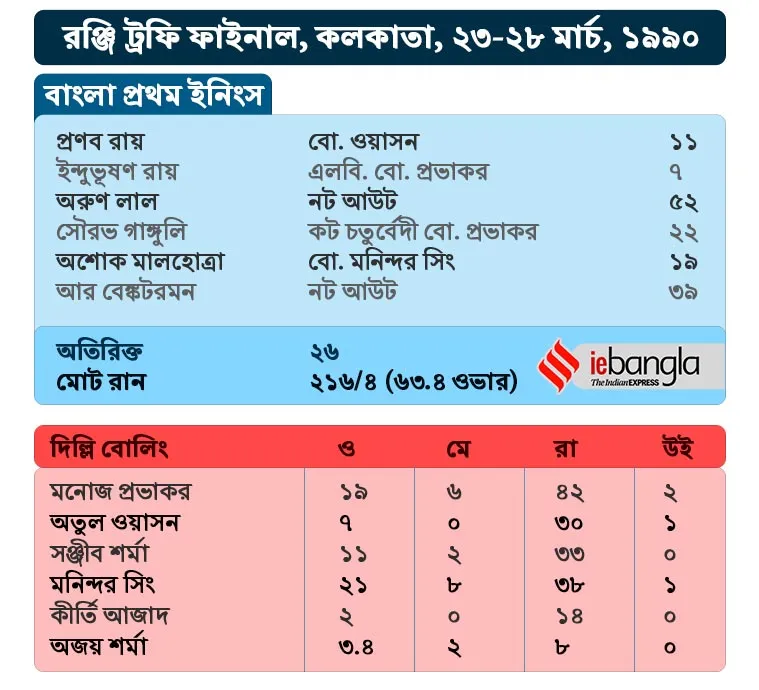 ranji trophy final 2020