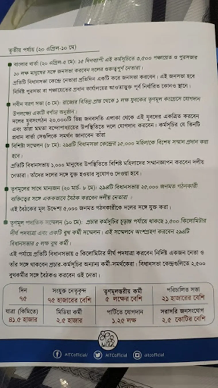 banglar gorbo mamata, বাংলার গর্ব মমতা, বাংলার গর্ব মমতা কর্মসূচি ঘোষণা, তৃণমূলের নয়া কর্মসূচি বাংলার গর্ব মমতা, মমতা বন্দ্যোপাধ্যায়, মমতা, মমতা ব্যানার্জী, মমতা ব্যানার্জি, banglar gorbo mamata campign, বাংলার গর্ব মমতা, mamata banerjee, বাংলার গর্ব মমতা কর্মসূচি কী? বাংলার গর্ব মমতা প্রকল্প, what is banglar gorbo mamata, banglar gorbo mamata meaning, mamata banerjee latest news, mamata, tmc, তৃণমূল