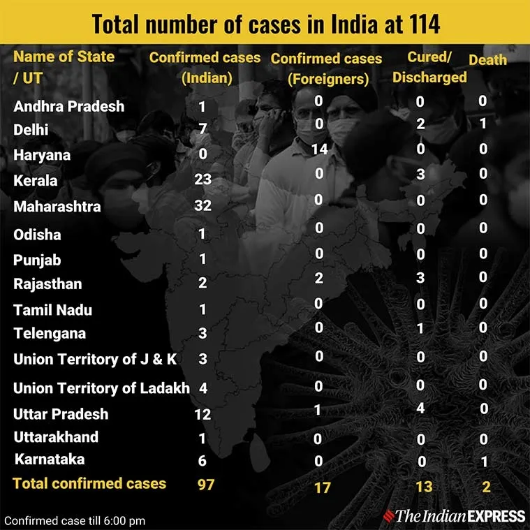 coronavirus india