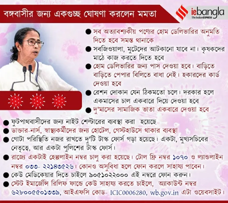 coronavirus, করোনাভাইরাস, করোনা, মমতা বন্দ্য়োপাধ্য়ায়, mamata banerjee, wb govt new scheme, prochesta scheme, মমতা সরকারের নতুন প্রকল্প, করোনাভাইরাসের লেটেস্ট আপডেট, coronavirus latest updates, মমতার নির্দেশিকা, home delivery, হোম ডেলিভারি