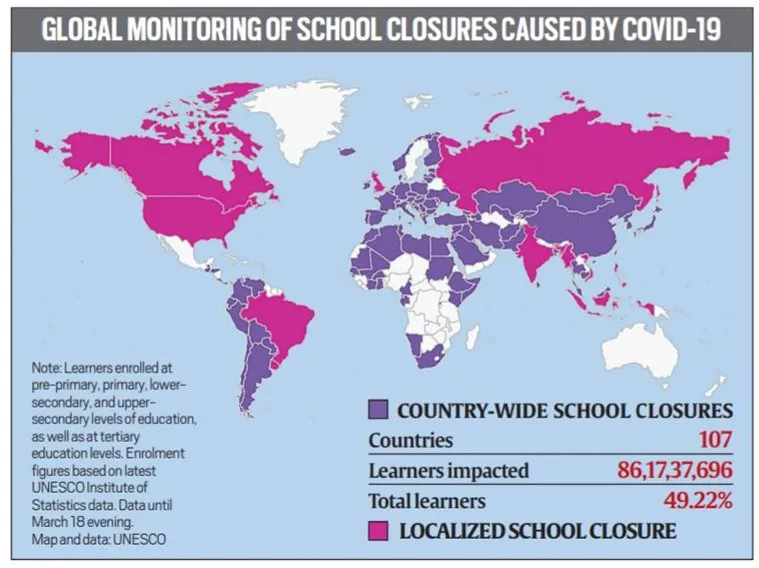Coronavirus, School