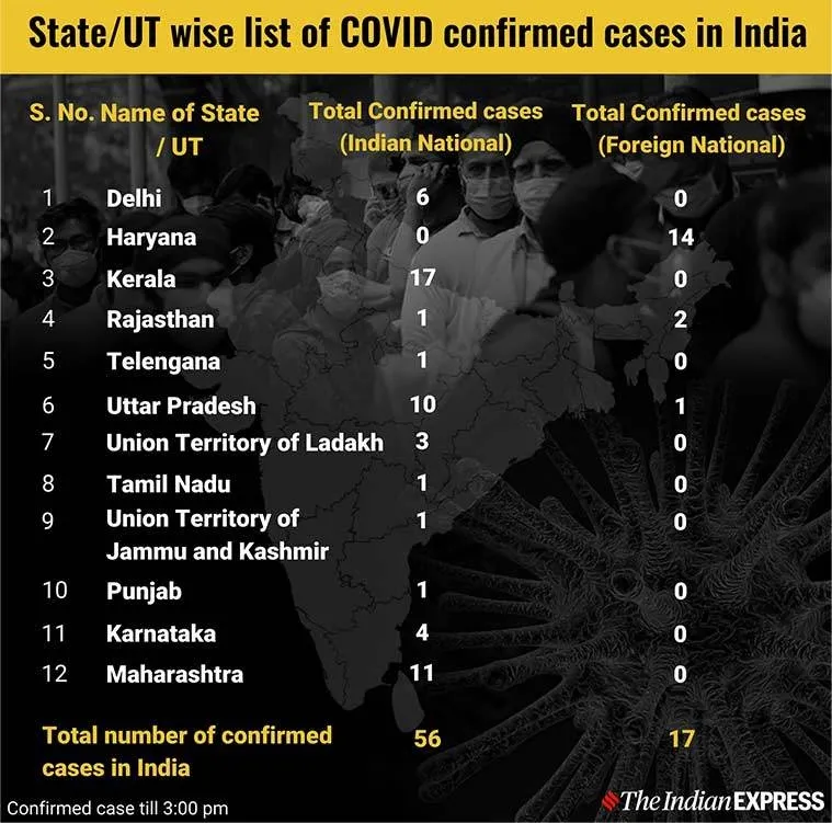 coronavirus in india