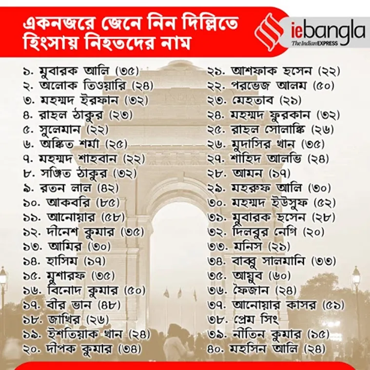Delhi violence, দিল্লি হিংসা, দিল্লি হিংসা, দিল্লিতে হিংসায় নিহত বেড়ে ৪৭, Delhi riots, northeast Delhi violence, northeast Delhi riots, Delhi Police, দিল্লি পুলিশ, দিল্লিতে হিংসা, Delhi violence death toll, Delhi riots death toll, Delhi news, city news, Indian Express bangla