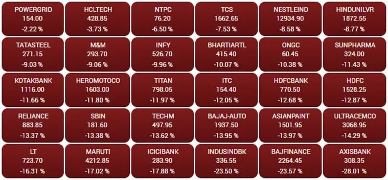stock market crash