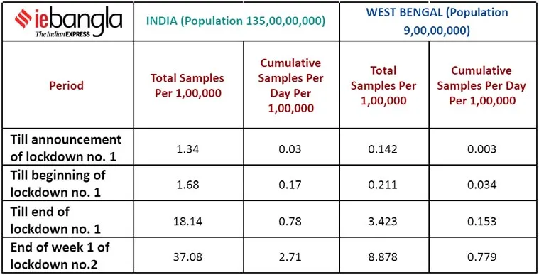 india covid testing