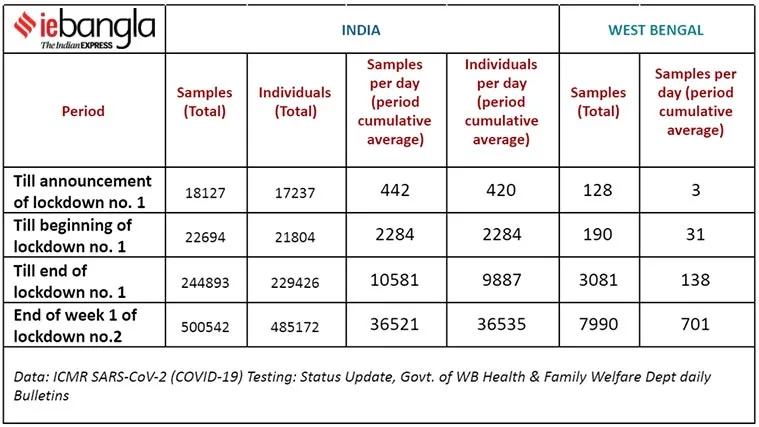 india covid testing