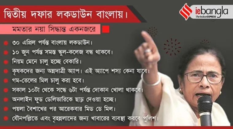 lockdown, লকডাউন, বাংলায় লকডাউন, রাজ্য়ে লকডাউন, পশ্চিমবঙ্গে লকডাউন, west bengal lockdown, মমতা বন্দ্য়োপাধ্য়ায়, মমতা, মমতার নয়া ঘোষণা,  mamata banerjee, mamata new announcement, mamata banerjee, kolkata, coronavirus, করোনাভাইরাস