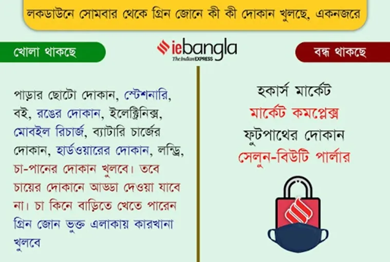 locdkown, লকডাউন