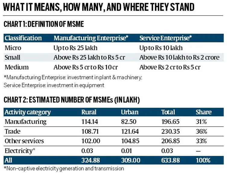 MSME