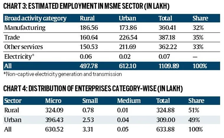 msme