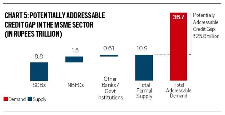 msme data