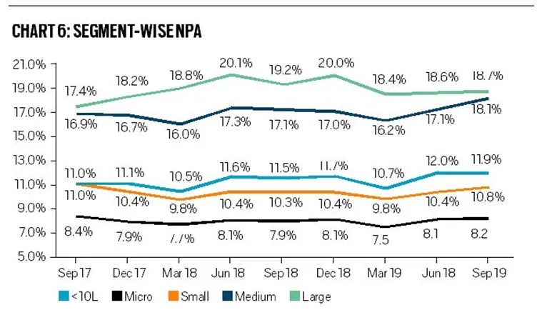 msme data