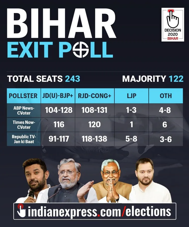  exit poll, এগজিট পোল