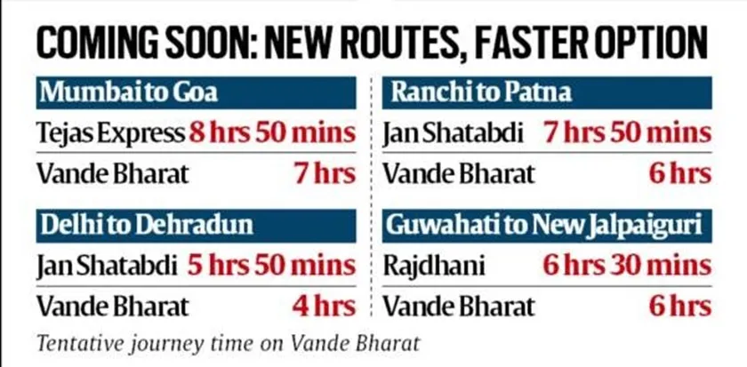 Vande Bharat, Vande Bharat Express, Narendra Modi, Ashwini Vaishnaw, Indian Express, India news, current affairs, prime minister narendra modi, odisha, odisha news
