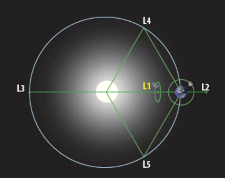 Figure1AdityaL1
