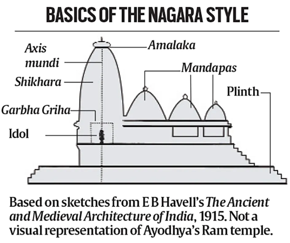 BASICS OF NAGARA STYLE