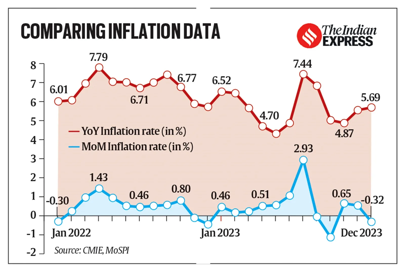 december inflation data