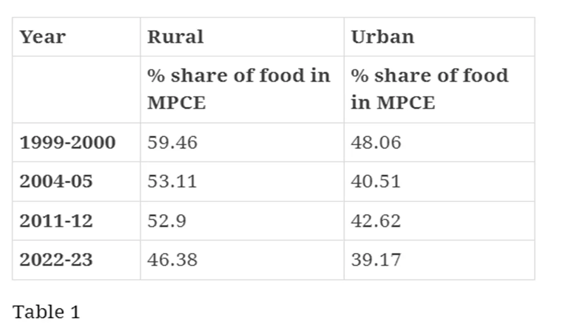 Table 1-Expenditure Survey