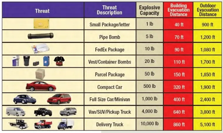 Damage IEDs cause