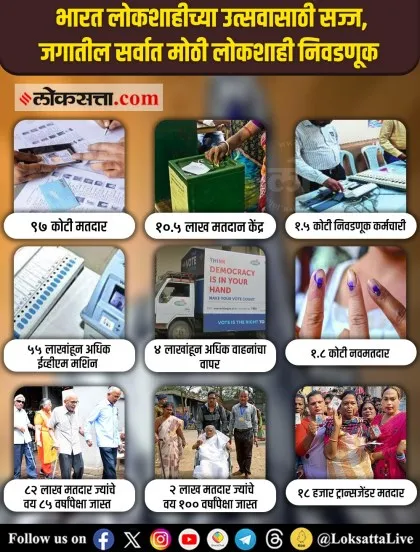 lok sabha election schedule 2024 Facts _ 2