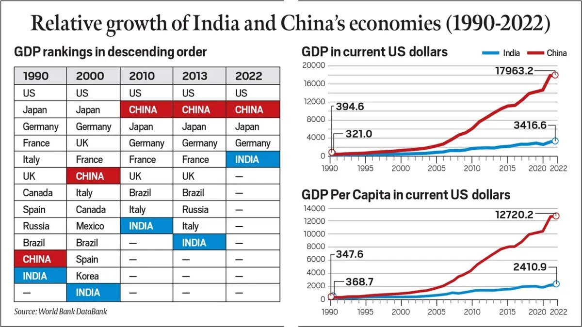 GDP, Viksit Bharat