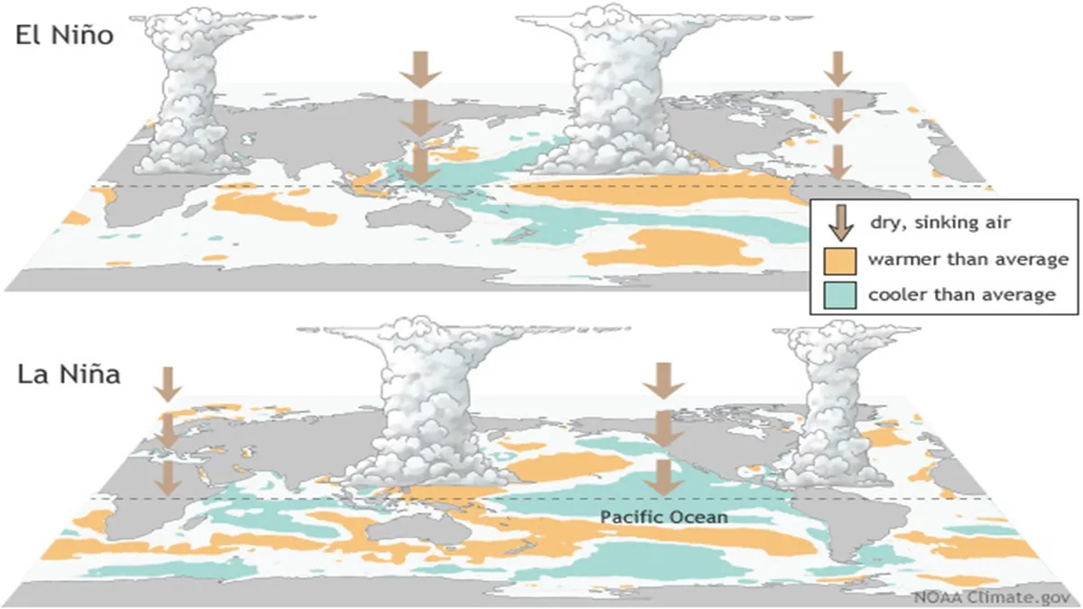 El Nino, La Nina, এল নিনো, লা নিনা,