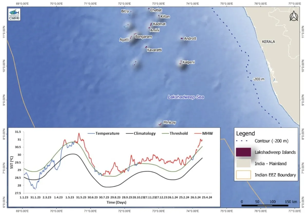 MARINE HEATING