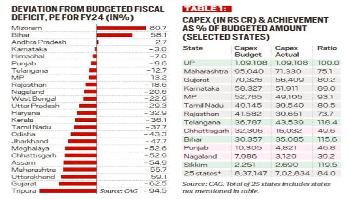 Consumption, Divide, ভোগ, বিভাজন