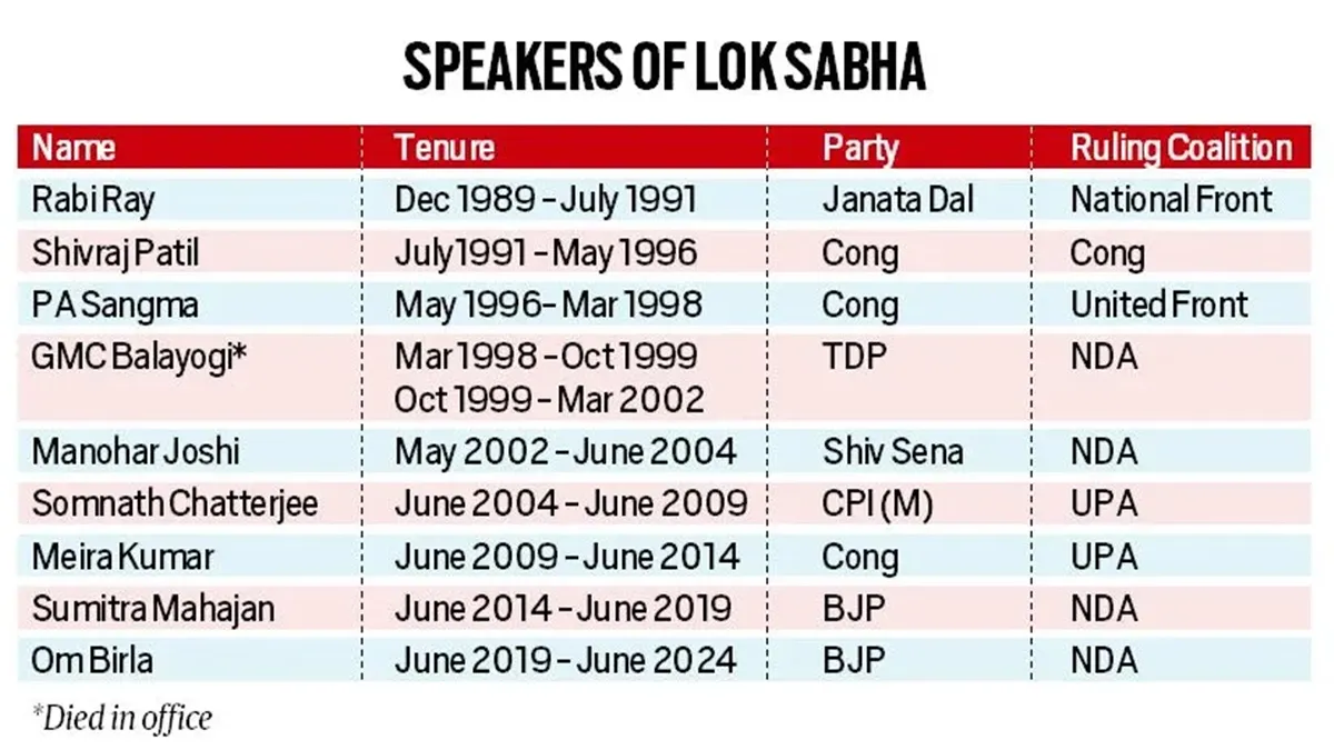 Speaker, Lok Sabha, স্পিকার, লোকসভা