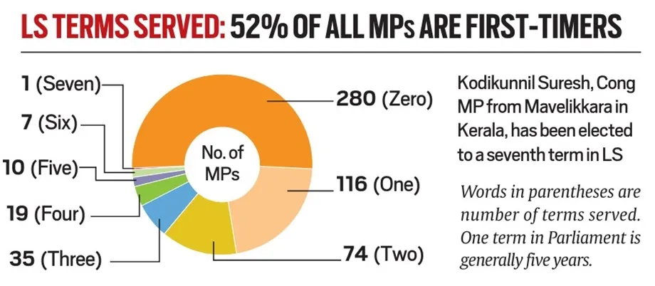 First-time MPs in Parliament. 