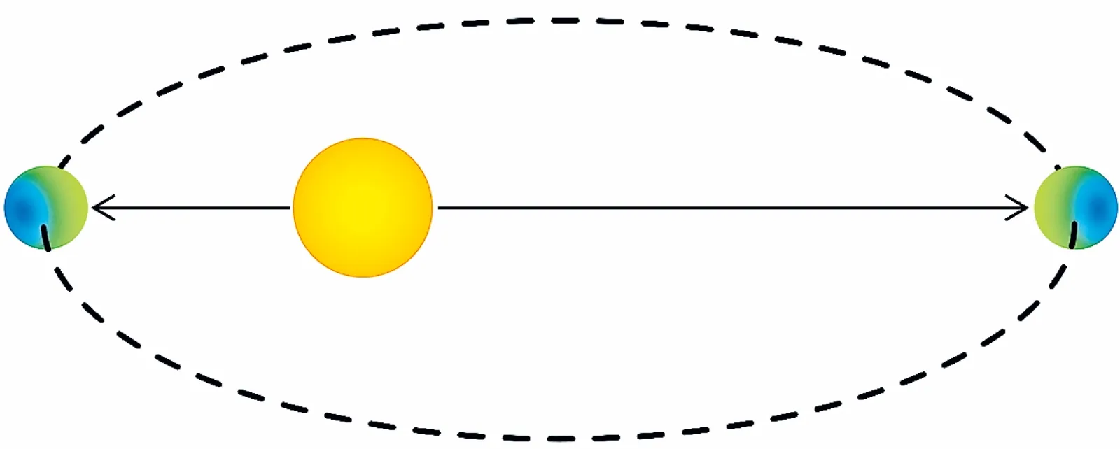 Aphelion, Kirby Runyon, Planetary Science Institute, solar system, orbit, planetary movements, Indian express explained, explained news, explained articles