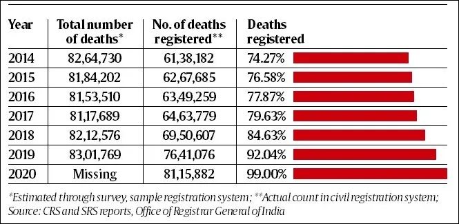 Debate over Covid deaths