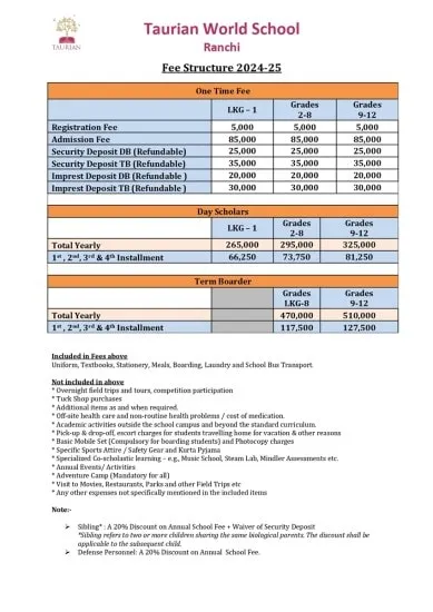 Ziva school fees