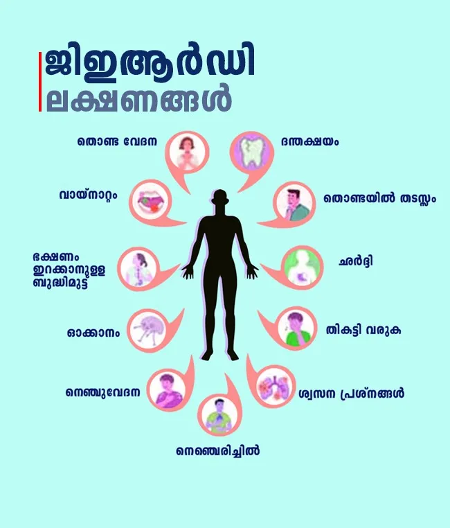 GERD Cause Symptoms Remedies 