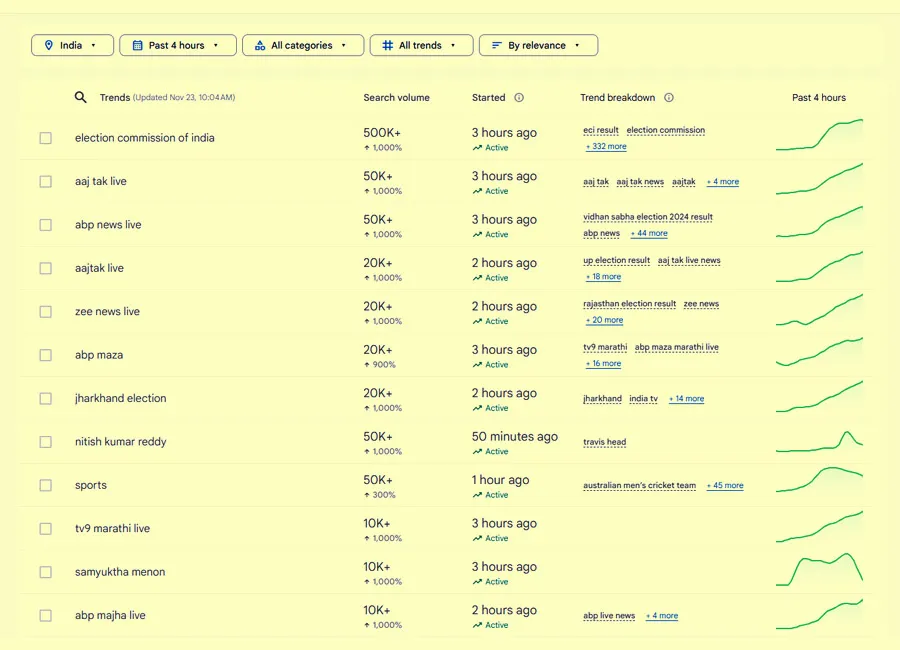 Election Commission of India