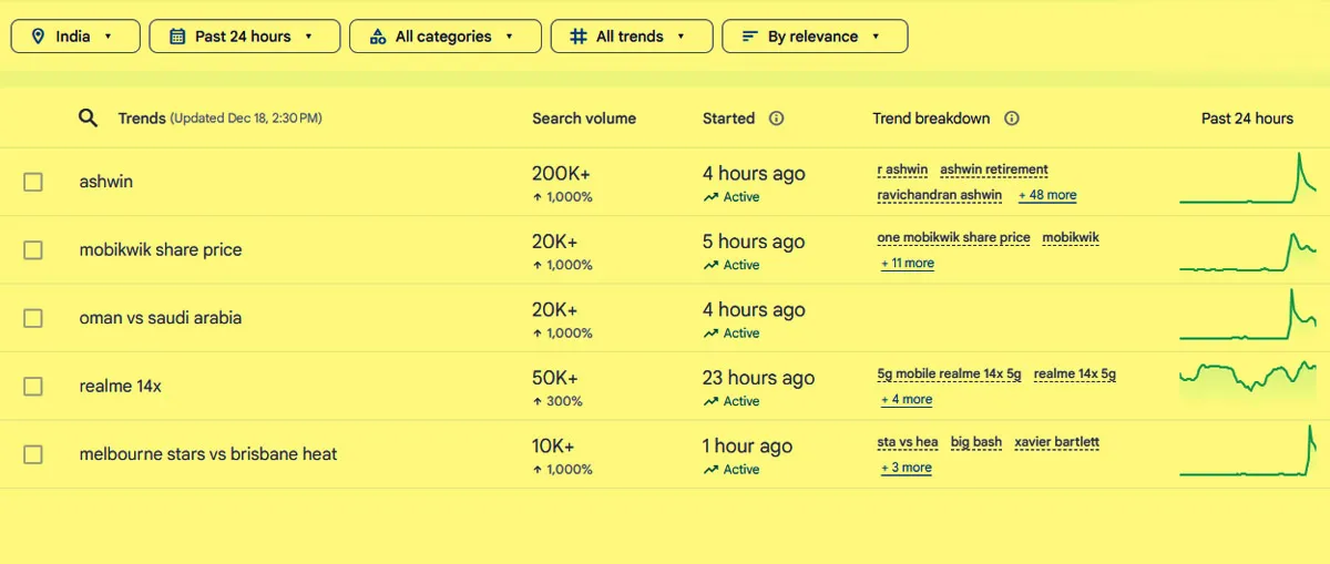 Google trends
