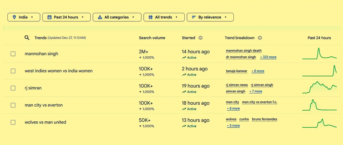 google trends
