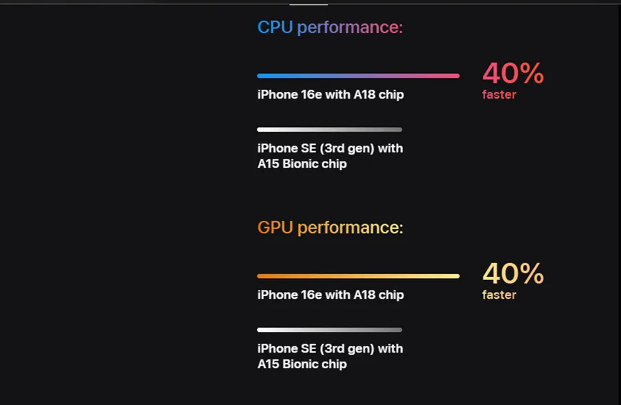 Iphone 16e Lowest Price