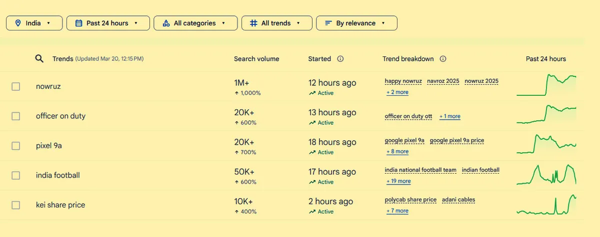 Google Trends