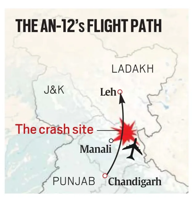 The AN-12’s flight path