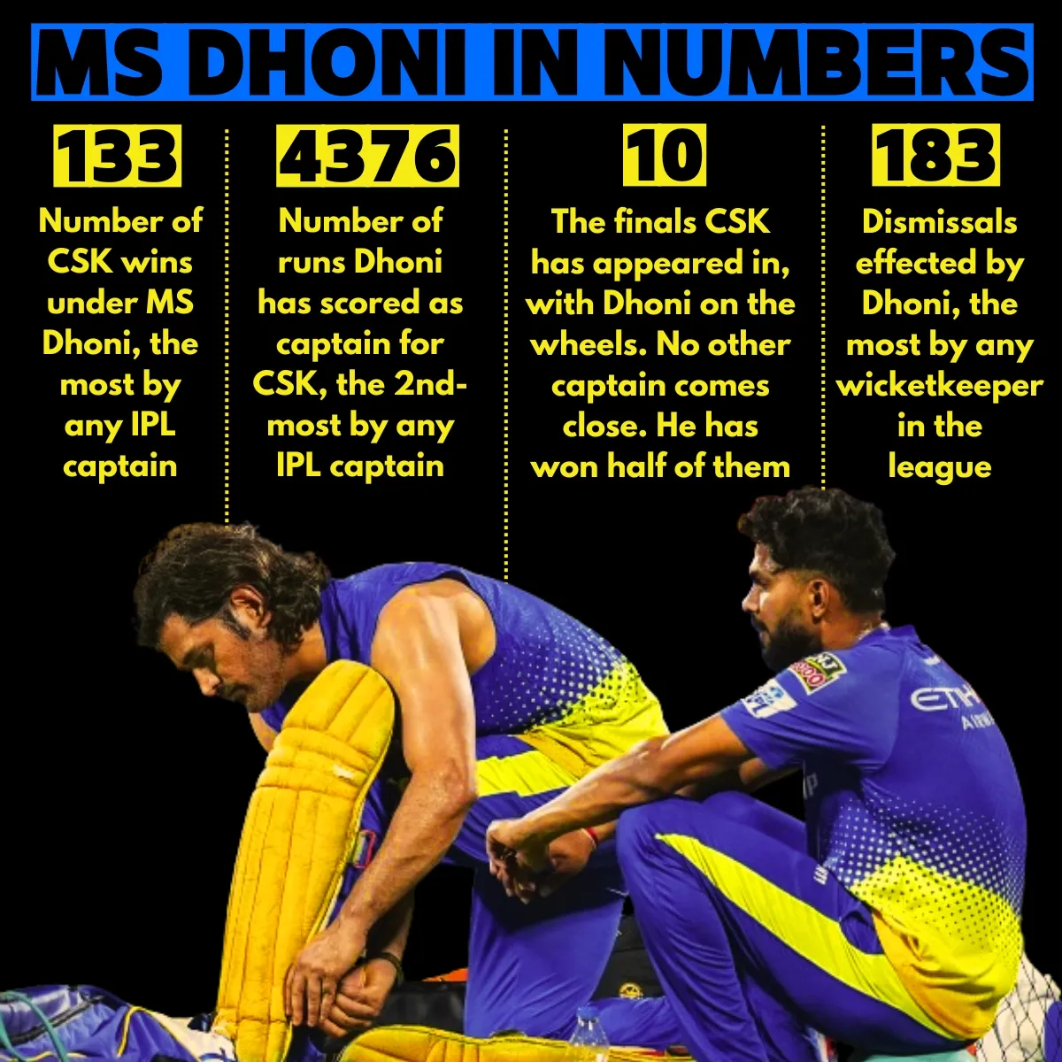 MS Dhoni | CSK | IPL 2024