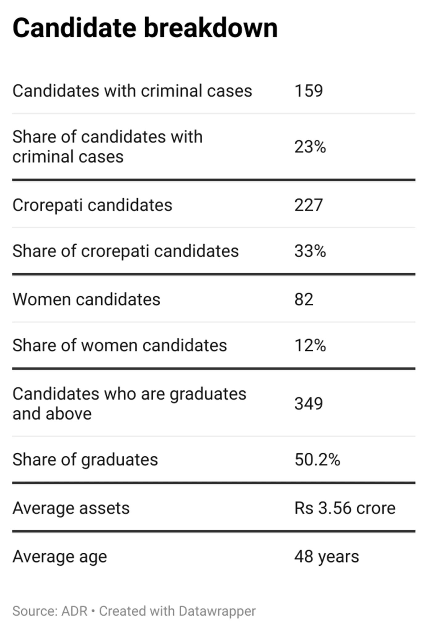 Phase 5 | 2024 election candidates