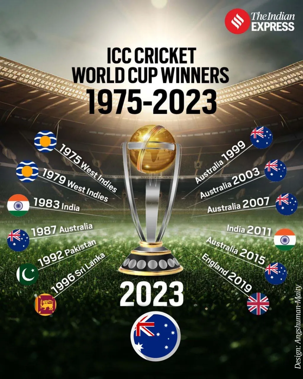 World cup final | poster